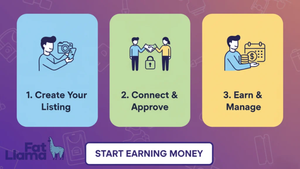 Listing Your Items: The Lender's Guide